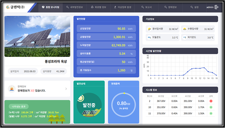 모니터링 대시보드