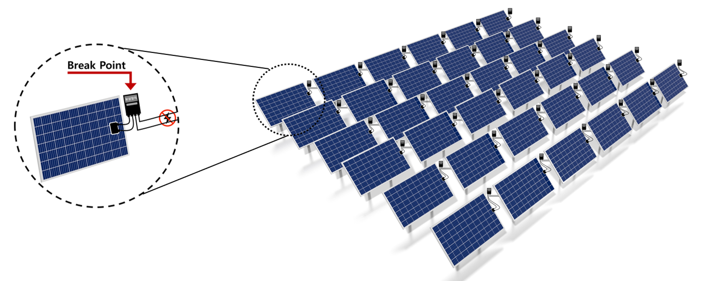 부품 고장으로 인한 발전 기능 저하 - Break Point 다이어그램